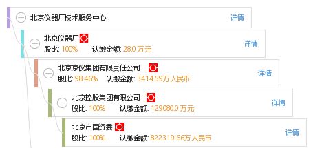 北京仪器厂技术服务中心 专业服务，助力企业高效发展