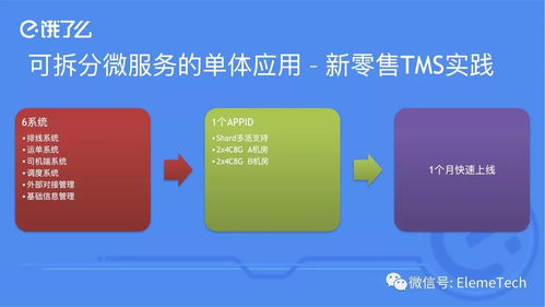 探索技术前沿，共话服务创新——7月29日北京饿了么技术沙龙第29弹活动总结