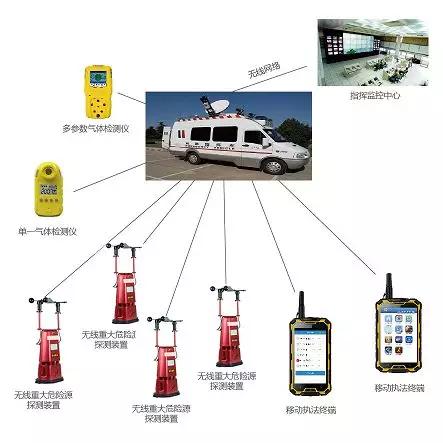 北京凌天三项核心技术获国家级认可，入选安全生产关键技术目录
